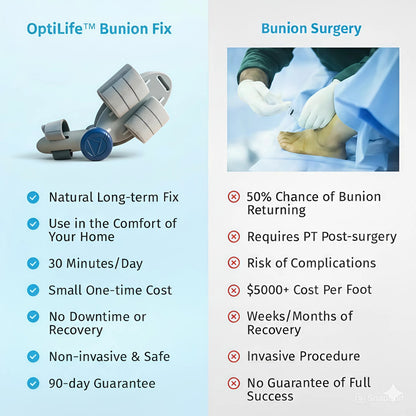 Optilife™ Bunion Fix